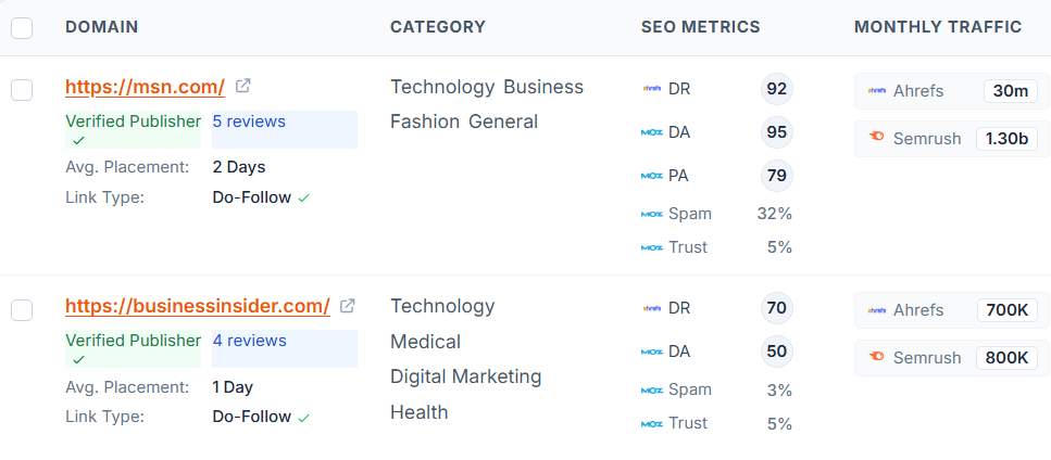 LinkWhizz Marketplace Catalogue